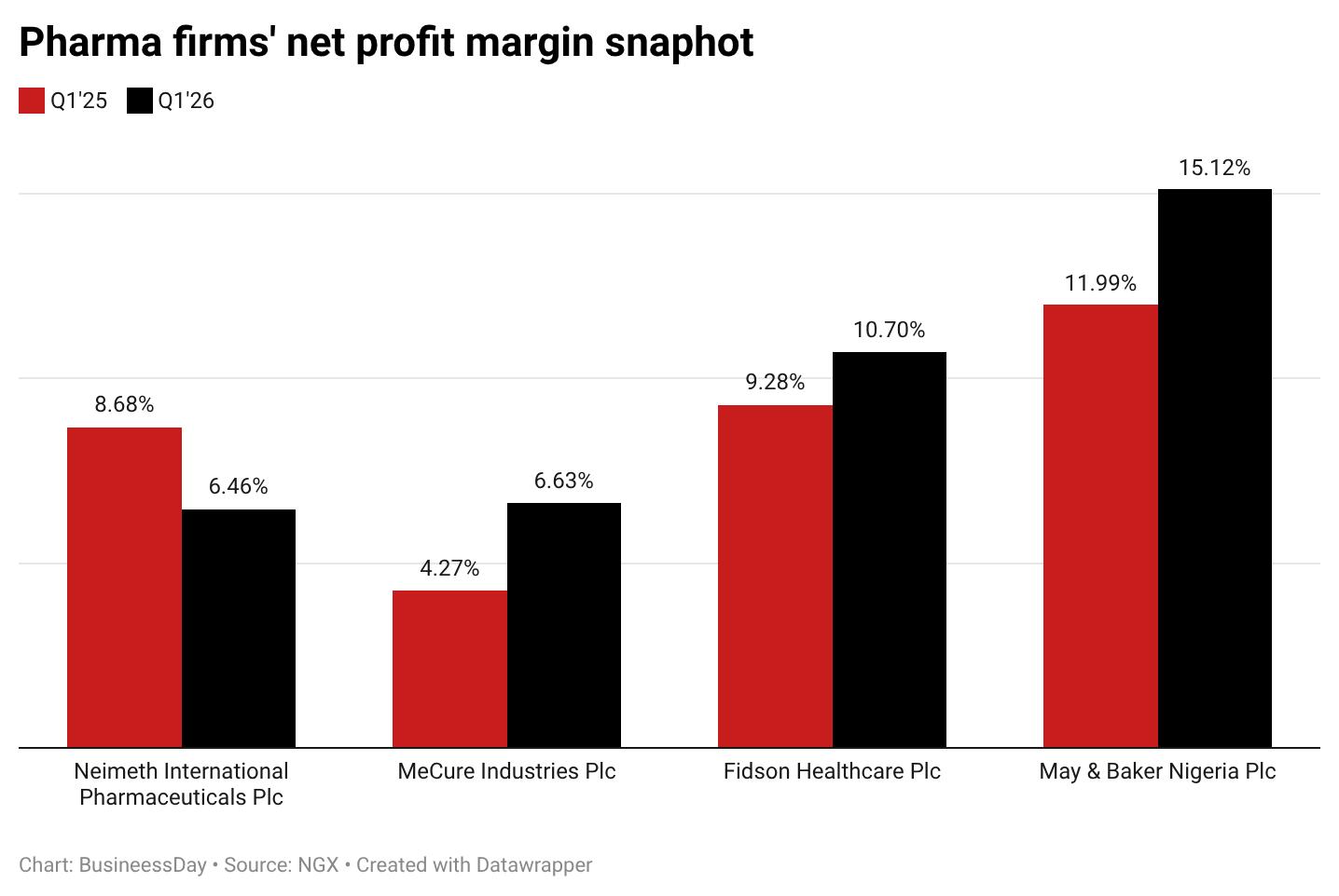 Ranked: Most profitable Pharma firms driving shareholders' value in Q1