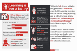 Learning Under Siege: The fiscal paradox of Nigeria’s safe schools initiative