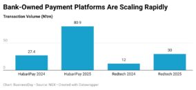 Why bank payment spin-offs could trigger Africa’s next fintech deal wave