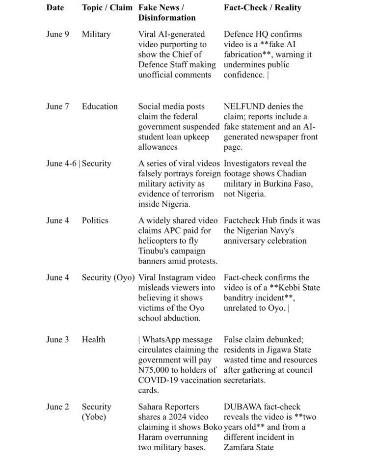 Social listening 