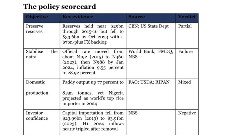 FX restriction