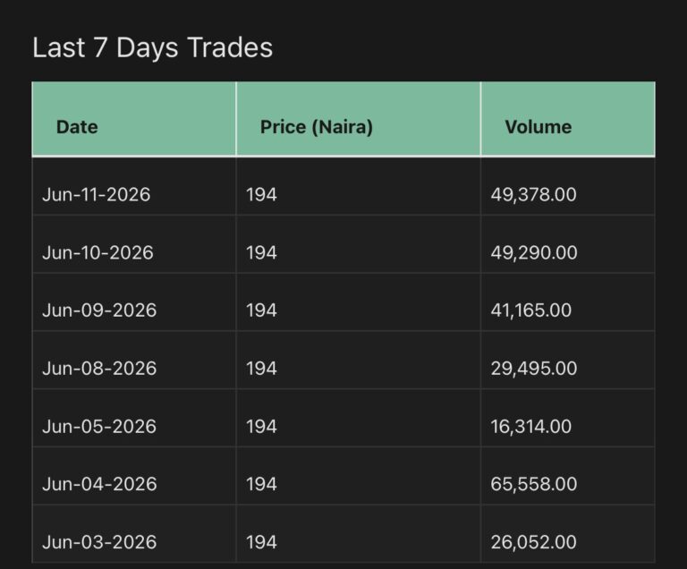 Adenuga’s Conoil slashes FY'25 dividend by almost half as profit plummets by 75%