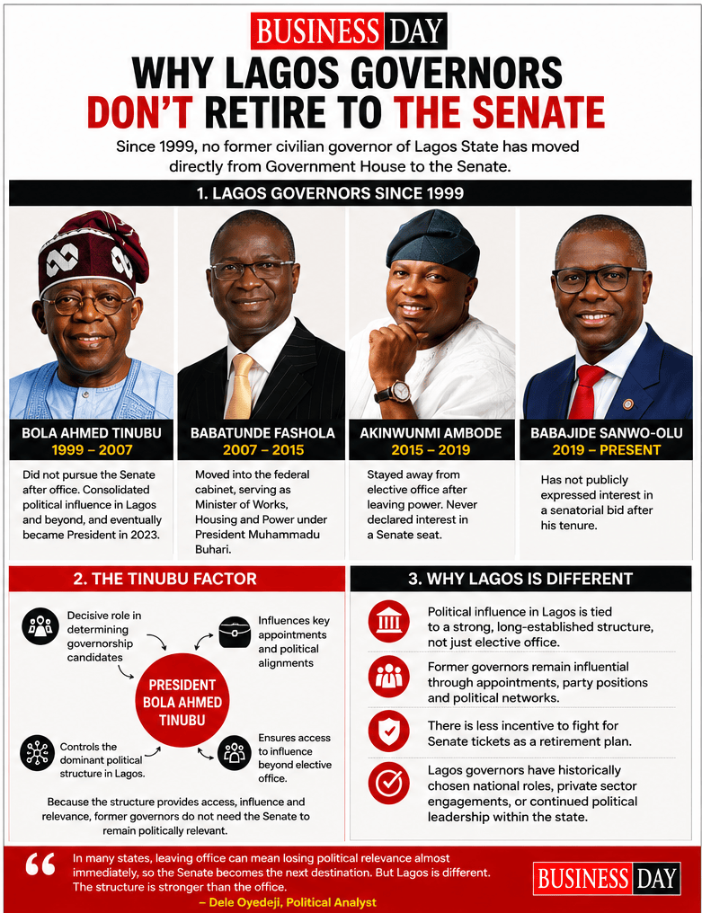 Lagos governors
