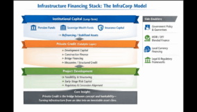 Private Credit is reshaping infrastructure finance – Africa must not be a bystander