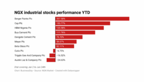 NGX Industrial