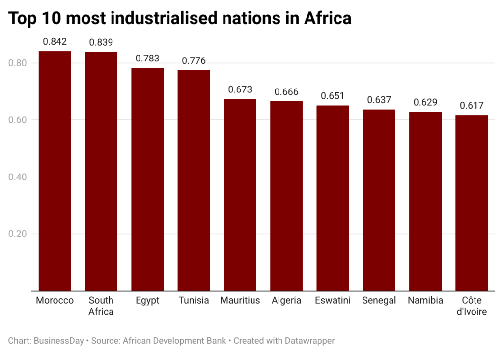 Nwdco-top-10-most-industrialised-nations-in-africa-