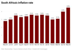 T8cDP-south-africa-s-inflation-rate- (1)