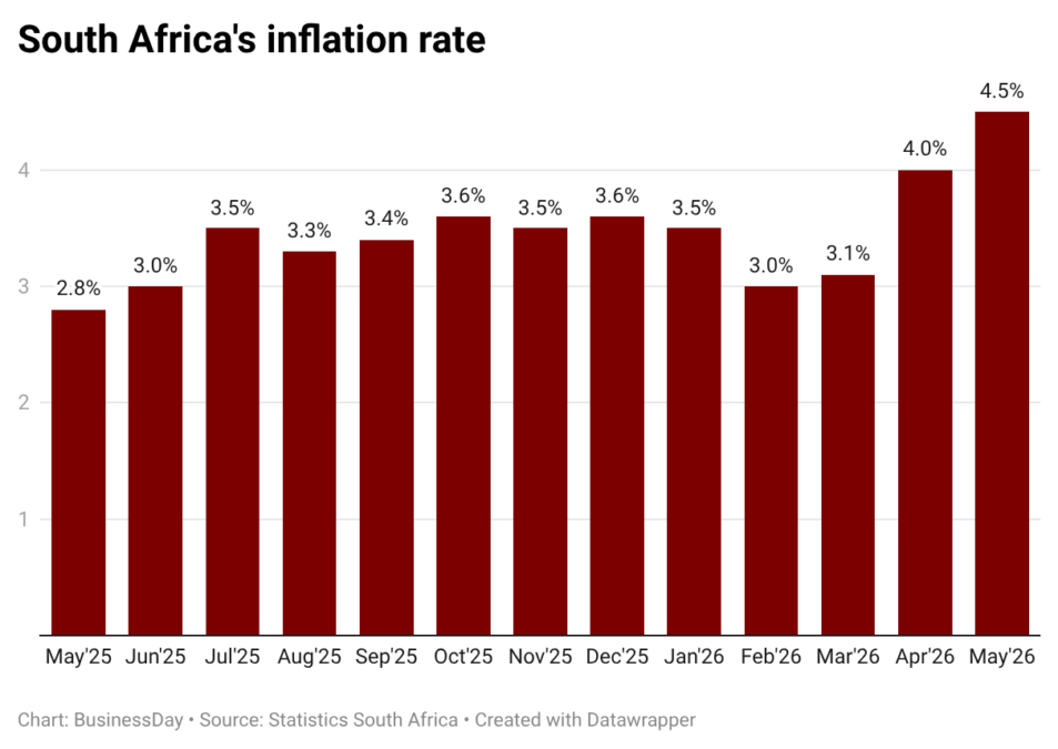 T8cDP-south-africa-s-inflation-rate- (1)