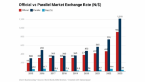 FX restriction
