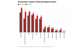 Nigeria’s recapitalisation puzzle: More capital, less credit
