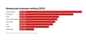 bank revenue (1)