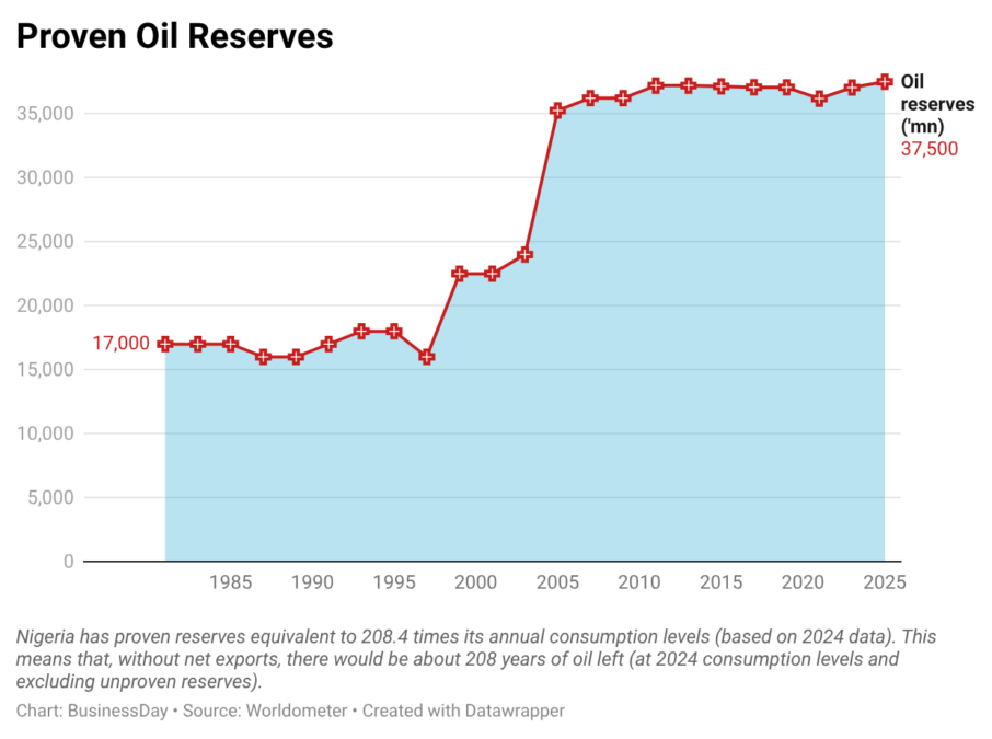 Nigeria’s energy reforms under the Hormuz shock
