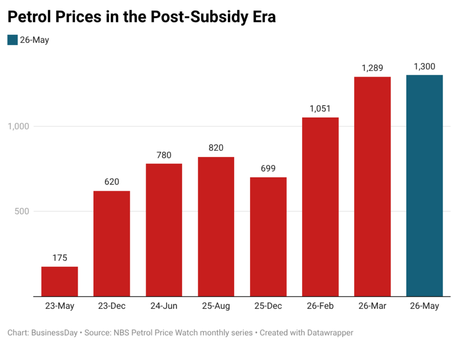 Nigeria’s energy reforms under the Hormuz shock
