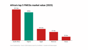fmcgs (1)