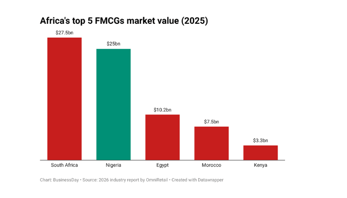 fmcgs (1)