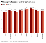 hgR8q-africa-s-private-sector-activity-performance-