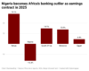 Nigeria becomes Africa’s banking outlier as earnings contract in 2025
