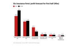 insurance