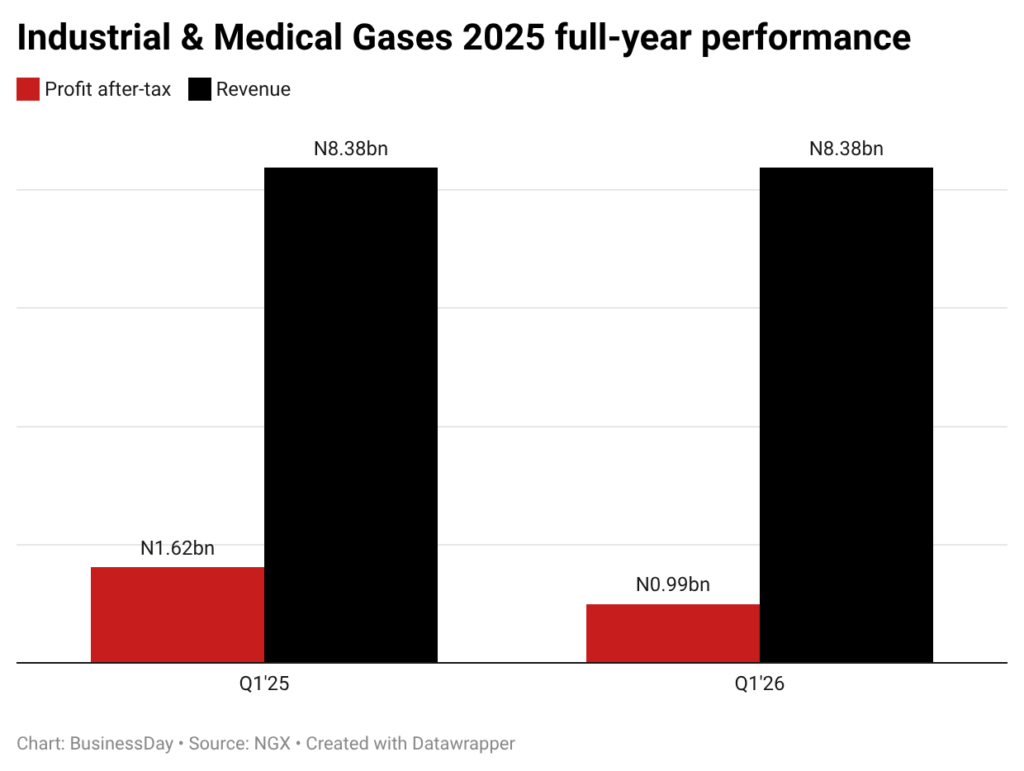 jhaSH-industrial-medical-gases-2025-full-year-performance-