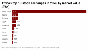 mhJVS-africa-s-top-10-stock-exchanges-in-2026-by-market-value-bn-