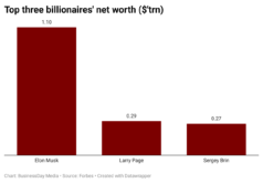 rJQMJ-top-three-billionaires-net-worth-trn-