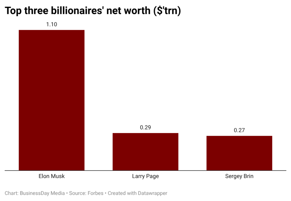 rJQMJ-top-three-billionaires-net-worth-trn-