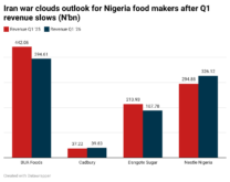 2HT8q-iran-war-clouds-outlook-for-nigeria-food-makers-after-q1-revenue-slows-n-bn-