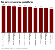 D8v9N-top-performing-money-market-funds-