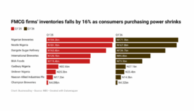 FMCG inve