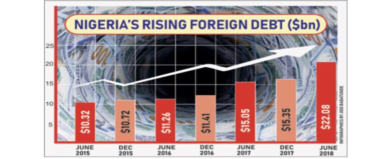 Nigeria’s borrowing spree