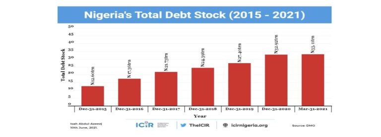 Nigeria’s borrowing spree