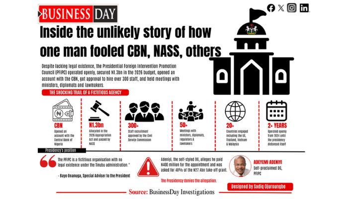 Inside the unlikely story of how one man fooled CBN, NASS, other agencies
