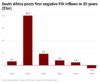 OF3ov-south-africa-posts-first-negative-fdi-inflows-in-35-years-bn-