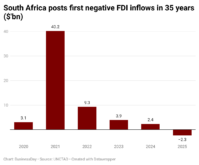 OF3ov-south-africa-posts-first-negative-fdi-inflows-in-35-years-bn-