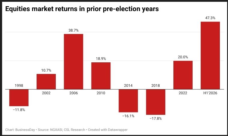 Nigeria's capital market adapts ahead of elections as investors anticipate reforms