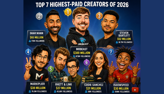 Top 7 highest-paid creators of 2026 (1)