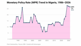 Why inflation survived every monetary reform