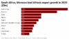 Here are Africa’s biggest exporters for 2025 as trade hits $496bnHere are Africa’s biggest exporters for 2025 as trade hits $496bn