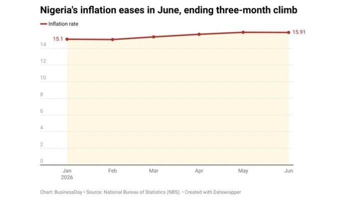 Nigeria’s inflation leaves the CBN with few easy choices