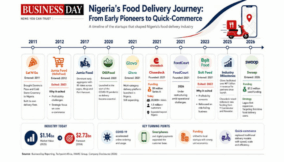 The harsh economics behind Nigeria’s $2.7bn food delivery boom