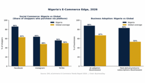 Nigeria’s online shoppers