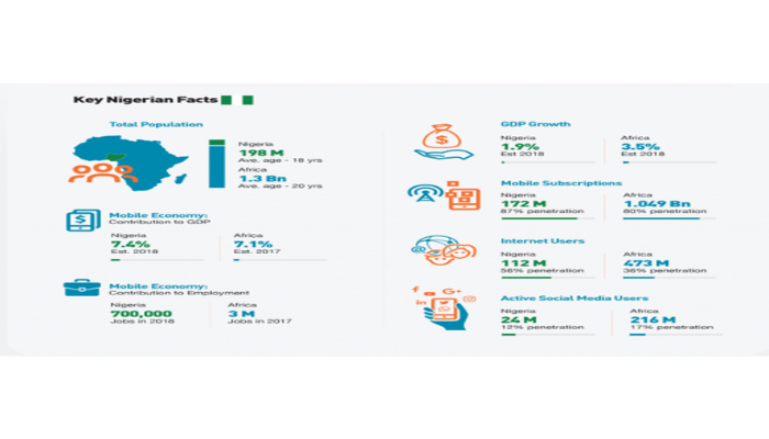 Growth opportunities within the Nigerian economy
