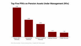 Premium, Trustfund merge in first pension recapitalisation deal