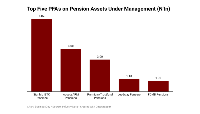 Premium and Trustfund join forces in inaugural pension recapitalization agreement