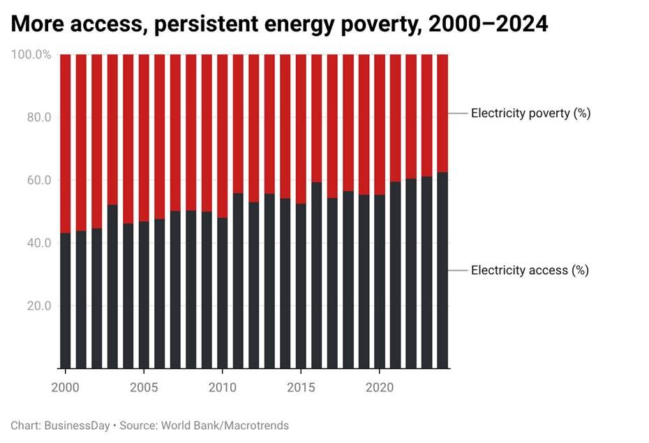 Nigeria's electricity reform
