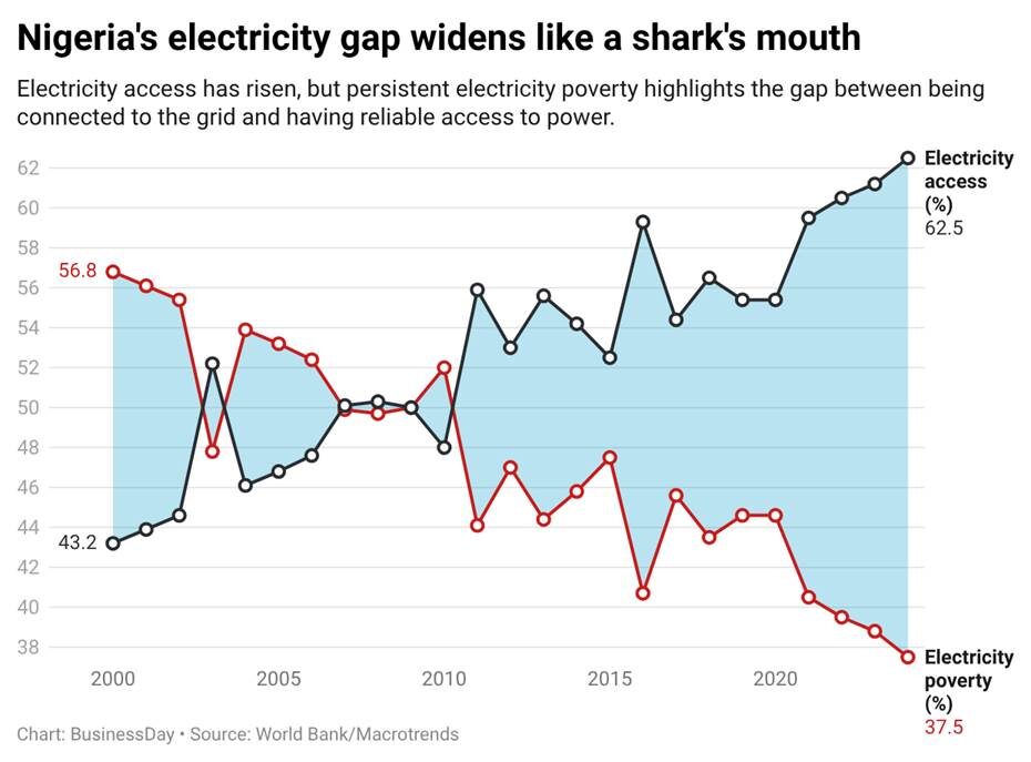 Nigeria's electricity reform